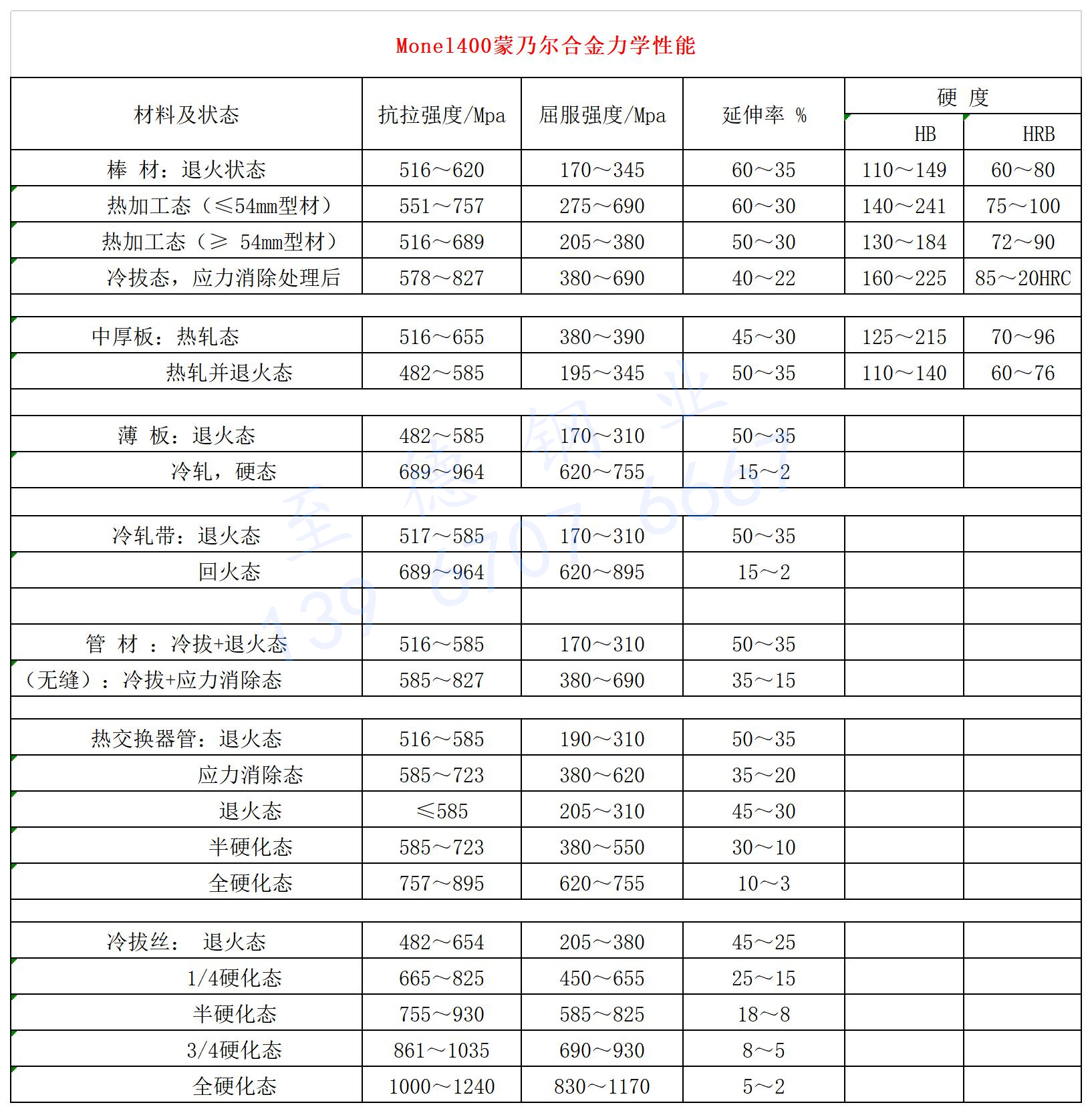 400合金力學(xué)性能_副本.jpg