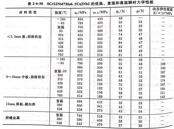 表 4-30.jpg