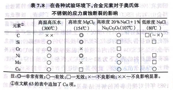 表 8.jpg