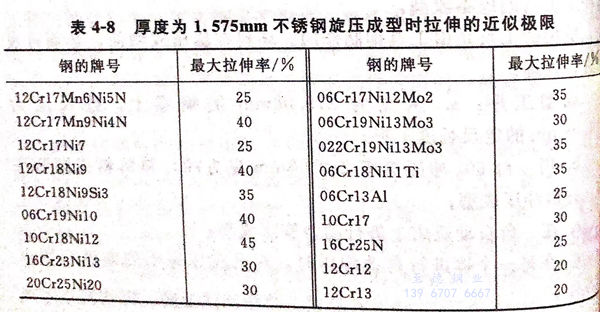 表 8.jpg