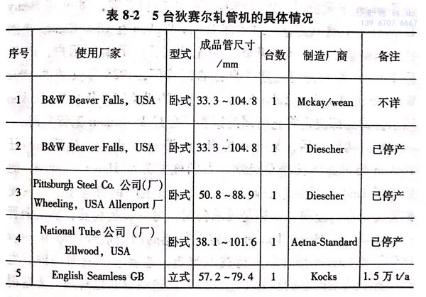 表 8-2.jpg