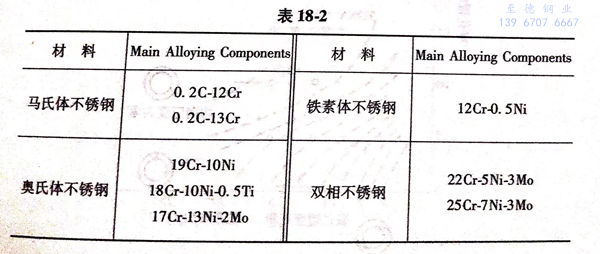 表 18-2.jpg