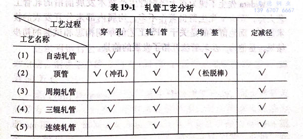 表 19-1.jpg