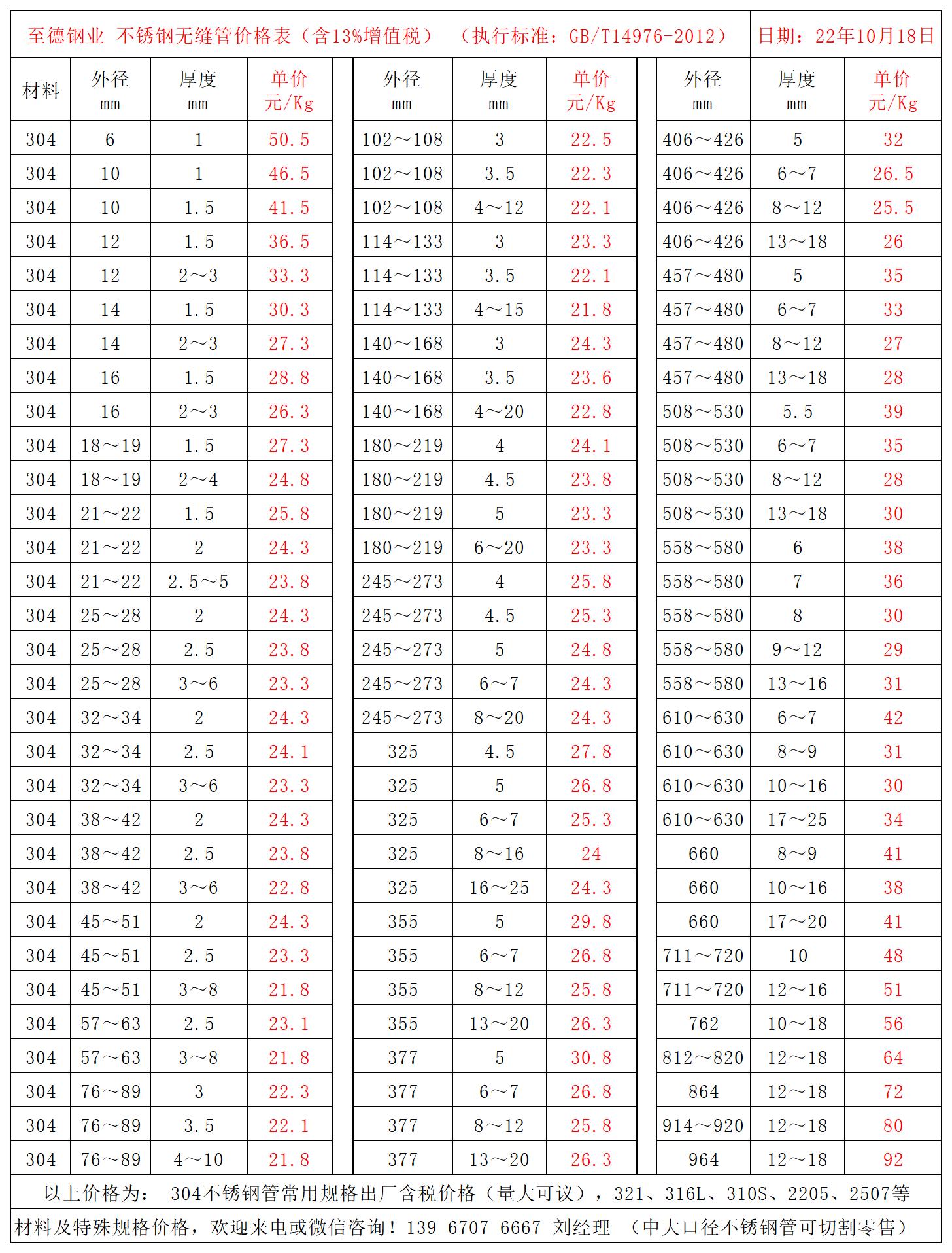 304不銹鋼管價(jià)格表.jpg