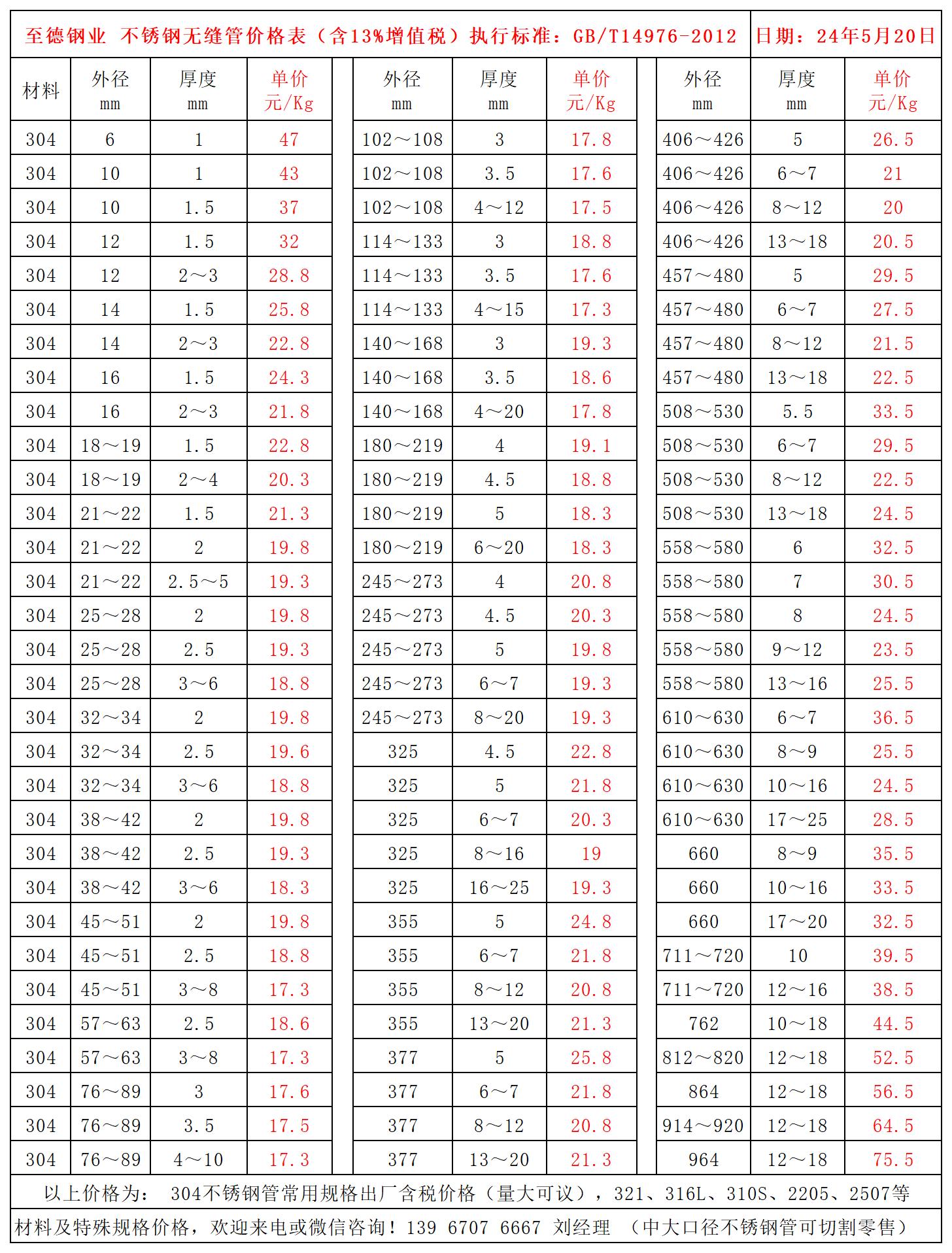 不銹鋼管價(jià)格表.jpg